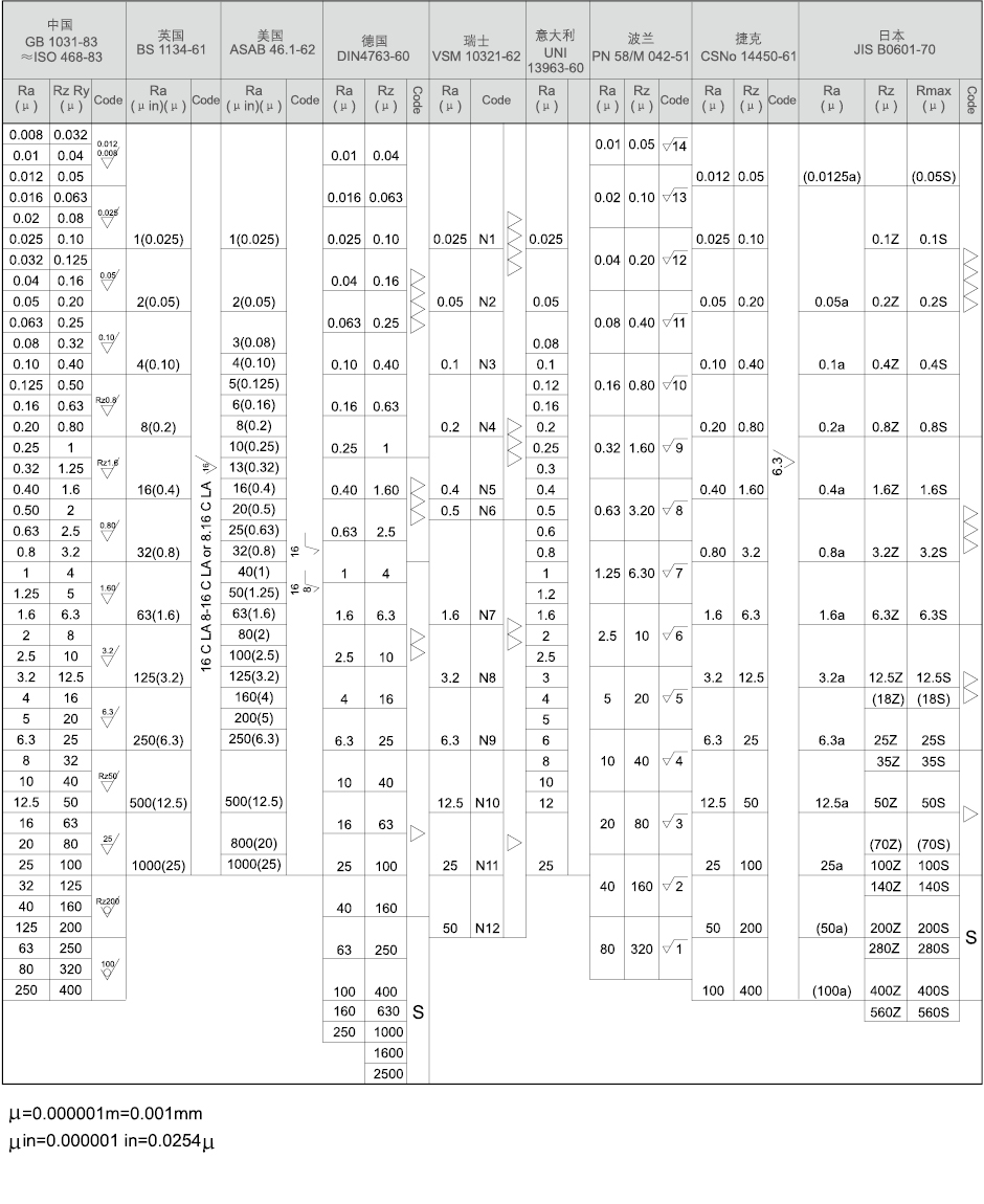 1.6光洁度对照表图片